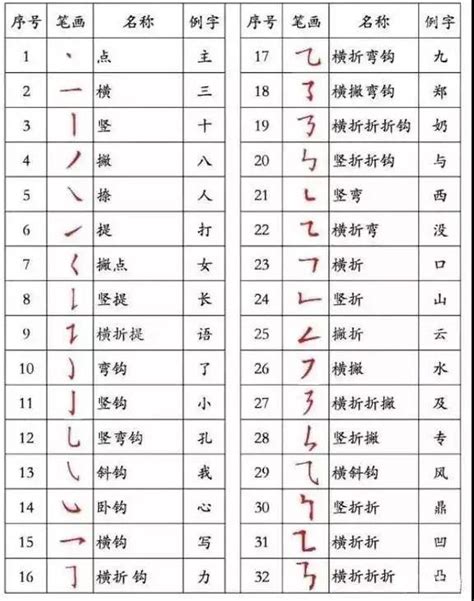 20劃的字|全字筆畫為20的漢字